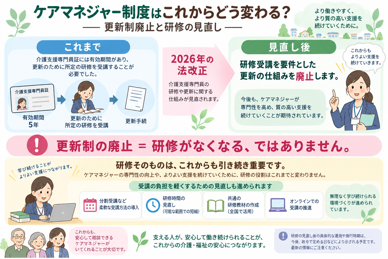 2026年改正によってケアマネジャーの研修受講を要件とした更新の仕組みは廃止される一方、専門性を維持・向上するための研修は続くことを示した図